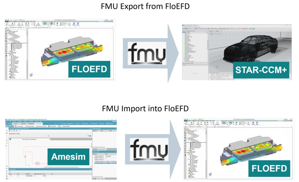 Simcenter™ FLOEFD™ 2019.4: What’s New?