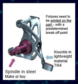 The manufacturing challenge for EV Component manufacturers