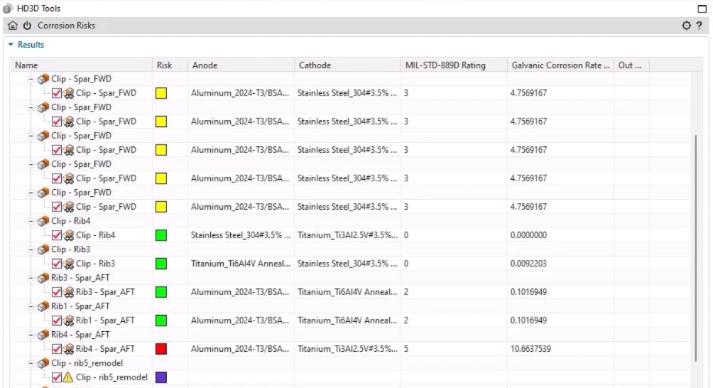 corrosion-resistance-color-coded-results