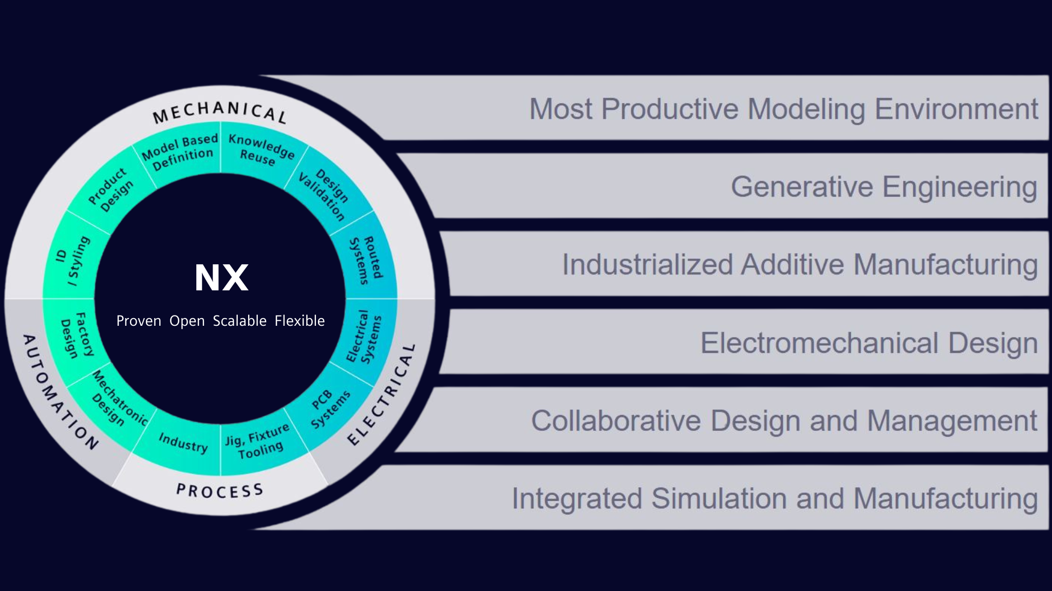 Why Siemens NX Stands Out Among CAD Software Solutions